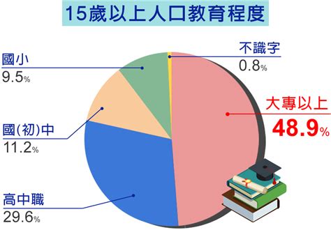 頂大 有哪些|大學排名2025，7所台灣大學上榜世界百大！你讀的大學是企業最。